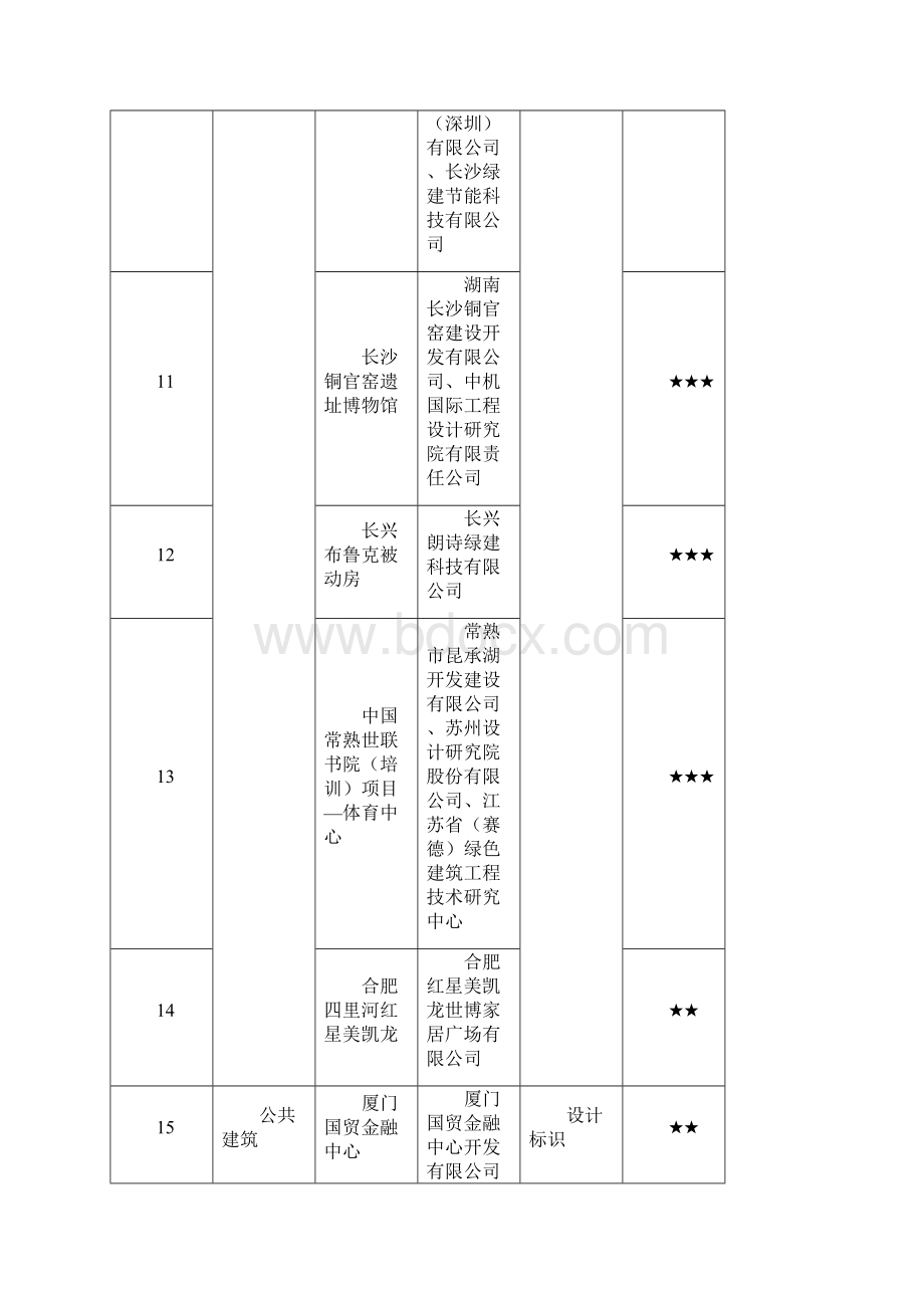 第四批绿色建筑评价标识项目.docx_第3页