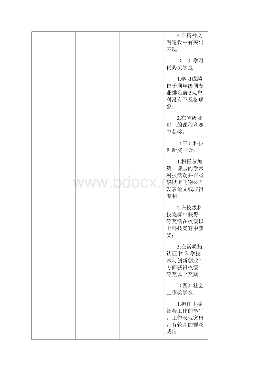 山东建筑大学各类奖助学金一览表.docx_第3页