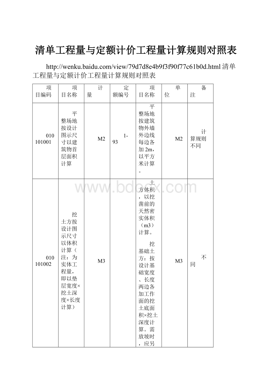 清单工程量与定额计价工程量计算规则对照表.docx_第1页