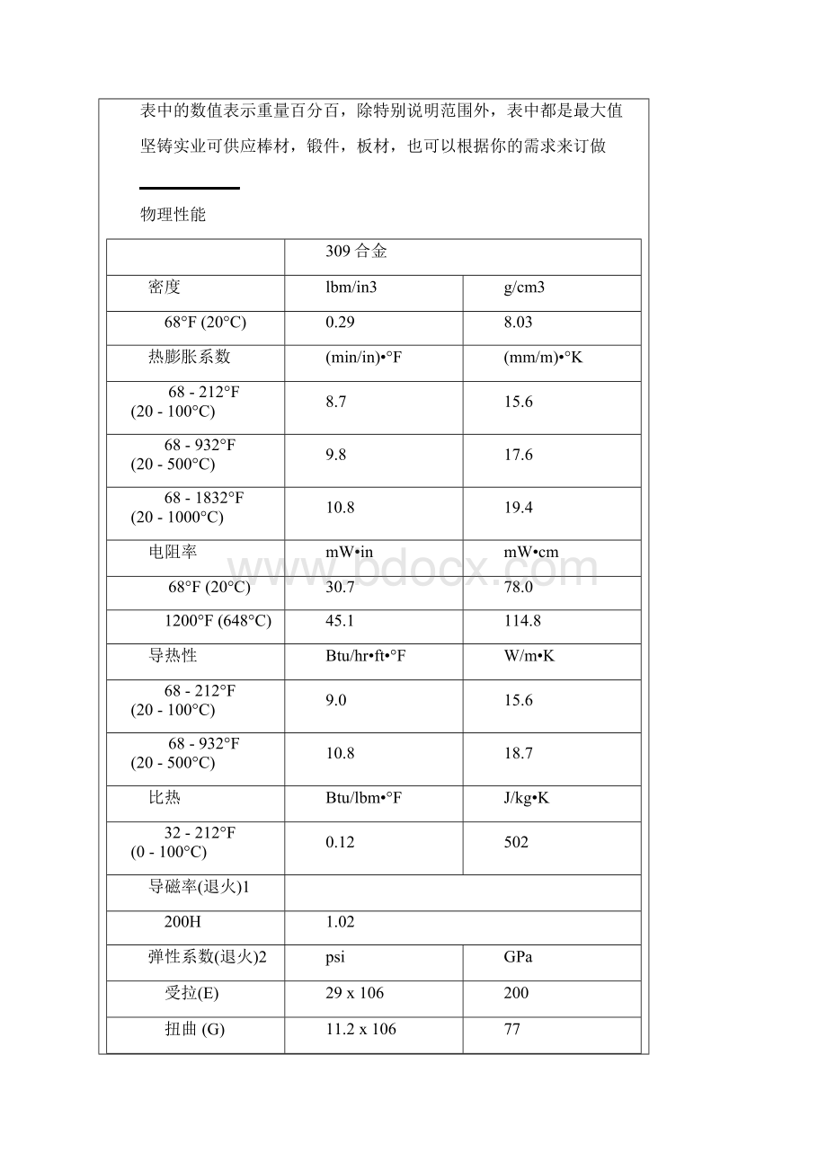 310S耐热不锈钢.docx_第3页