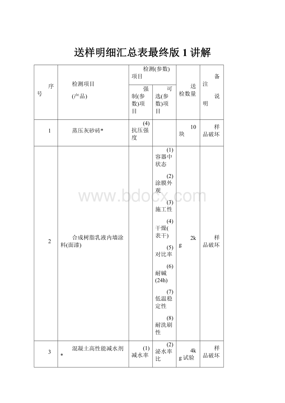 送样明细汇总表最终版1讲解.docx_第1页