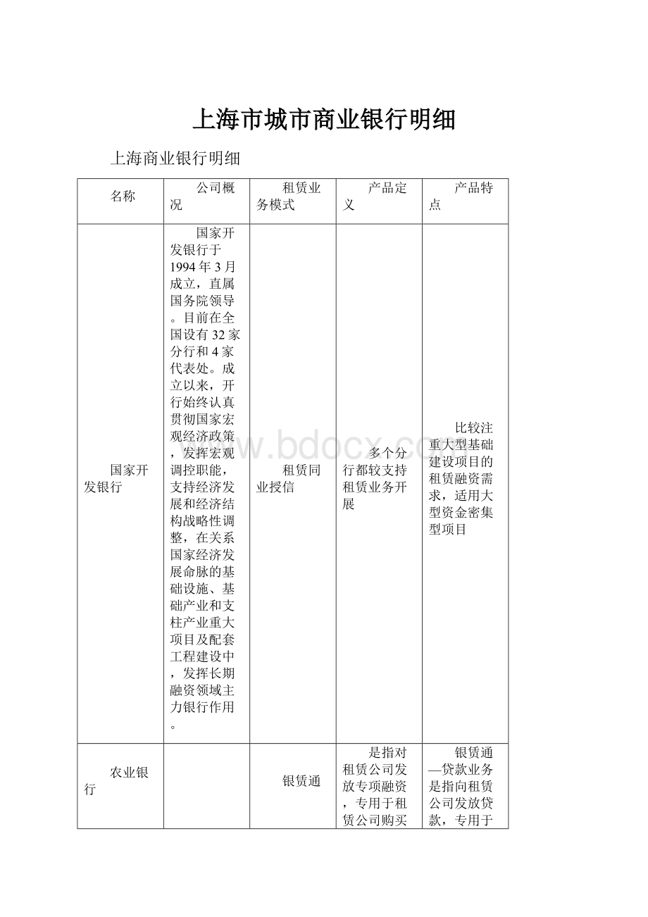 上海市城市商业银行明细.docx