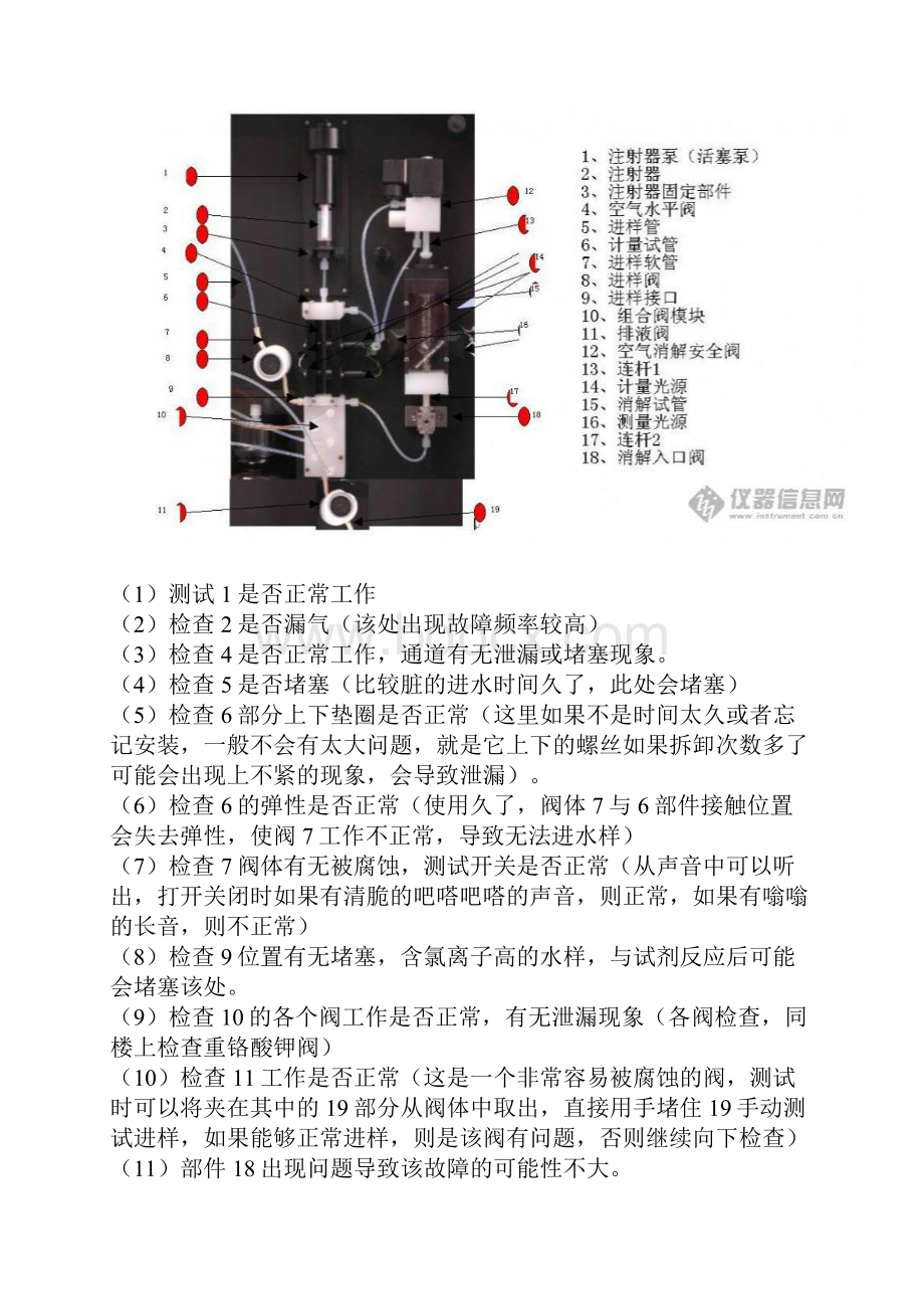 哈希COD故障的排除方法.docx_第3页