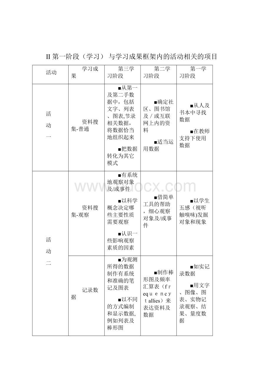 STEMSTEM教育科技创客类课程探究活动与成果评价框架设计.docx_第3页