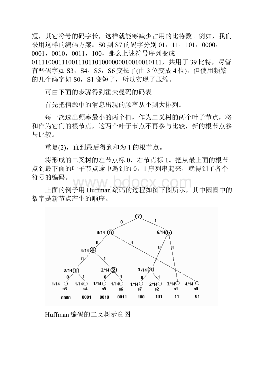 数字图像处理探索霍夫曼编码.docx_第3页