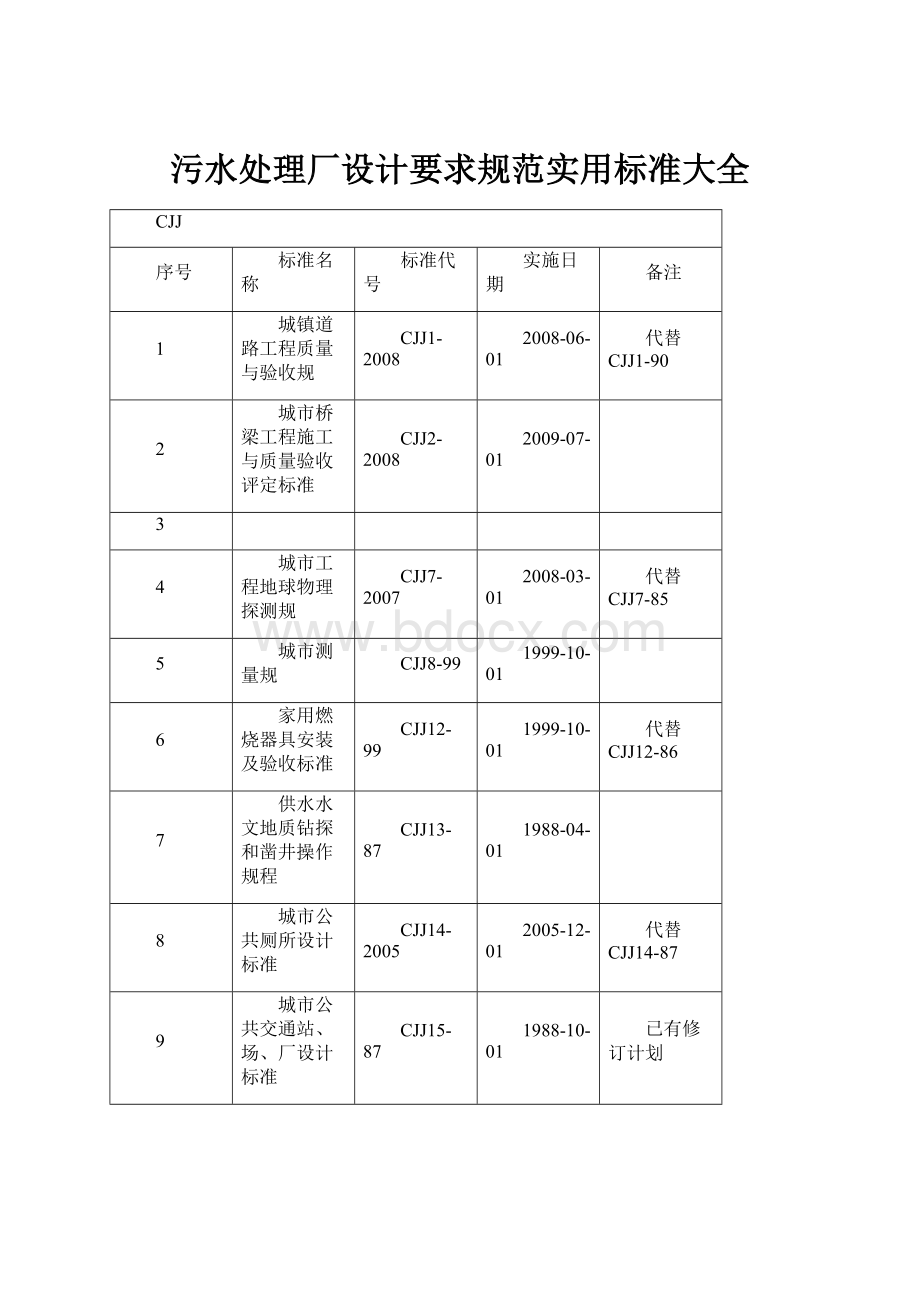 污水处理厂设计要求规范实用标准大全.docx_第1页