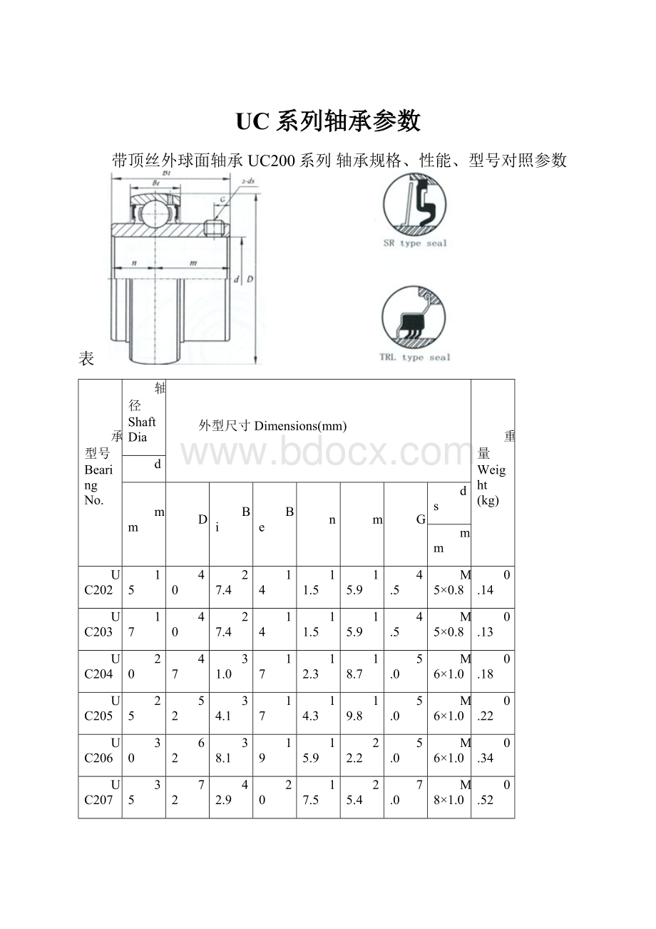 UC系列轴承参数.docx