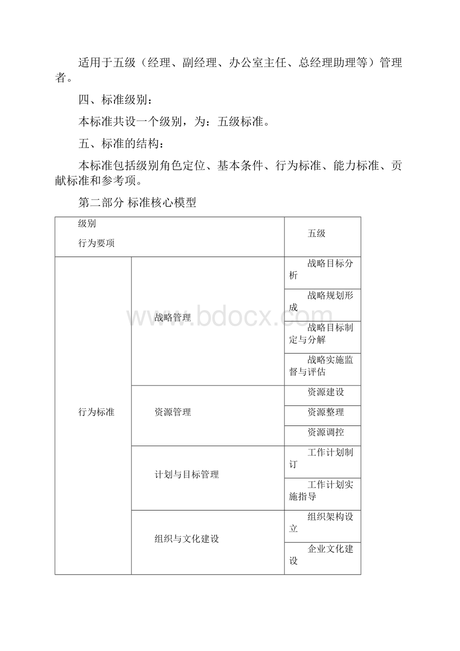 任职资格标准管理族监督类.docx_第2页