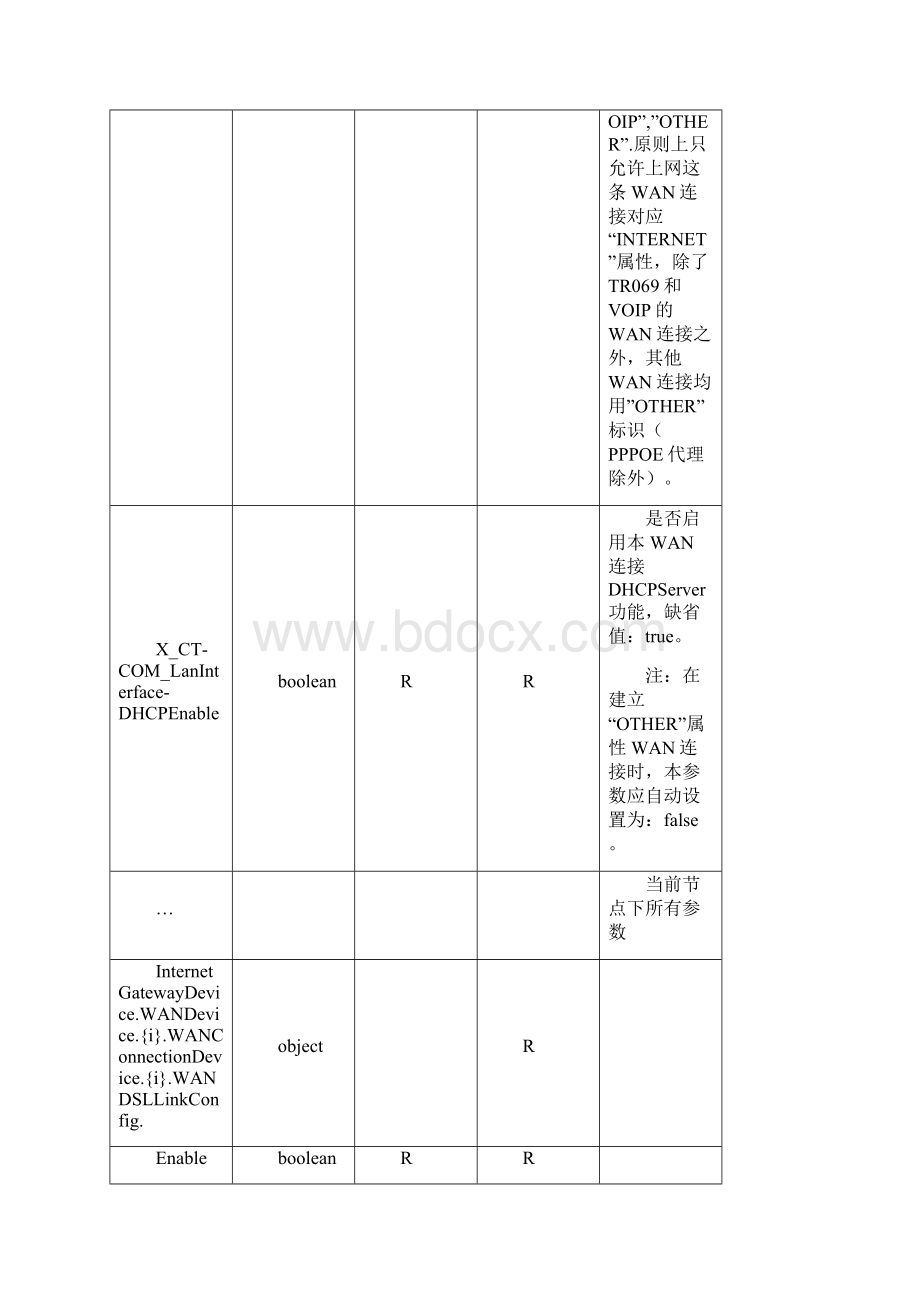 TR 配置参数文档.docx_第3页