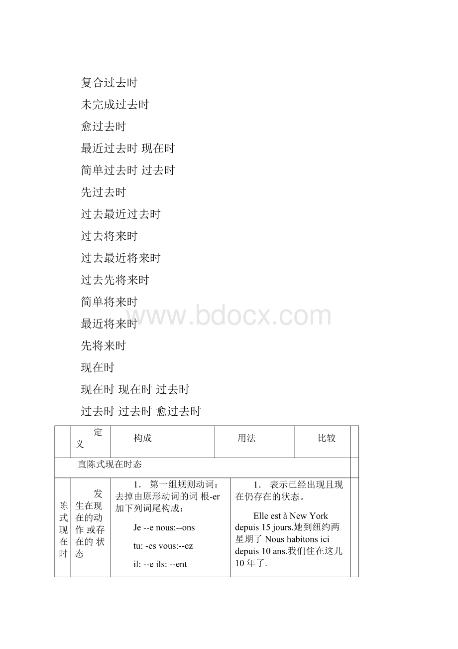 法语时态总结表.docx_第2页