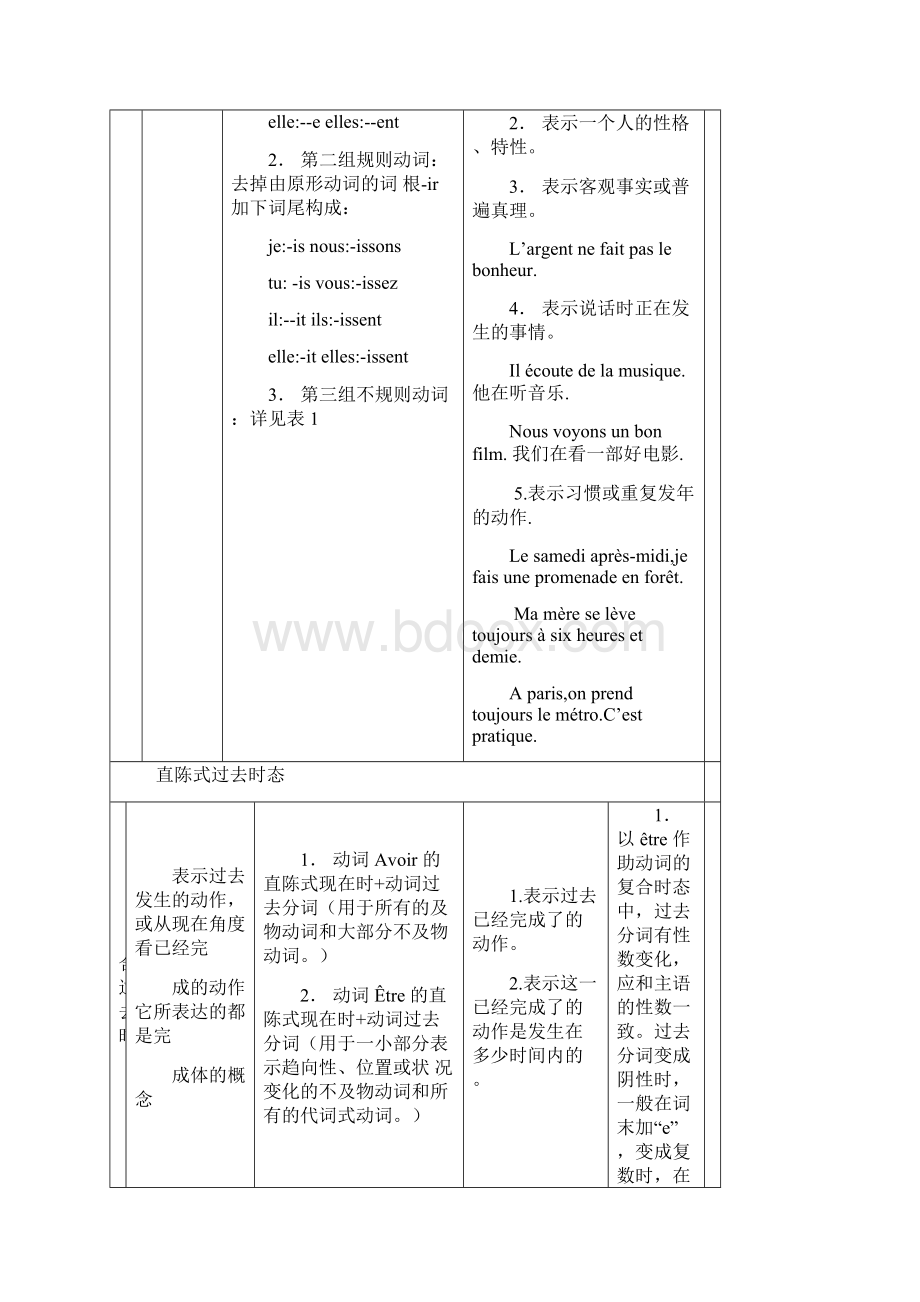 法语时态总结表.docx_第3页