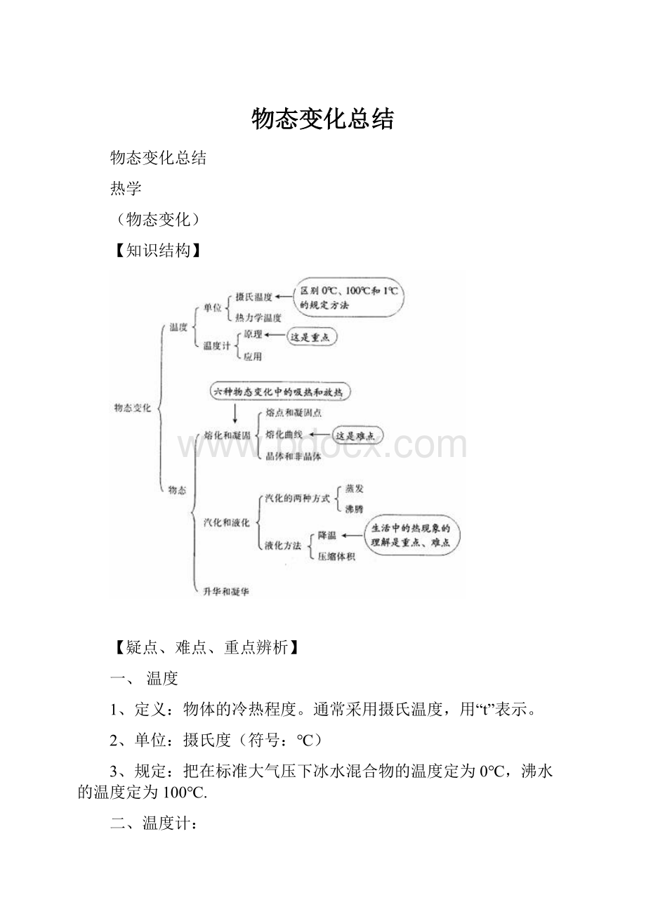 物态变化总结.docx