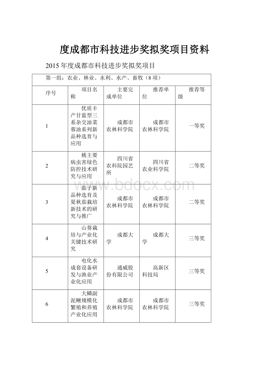 度成都市科技进步奖拟奖项目资料.docx_第1页