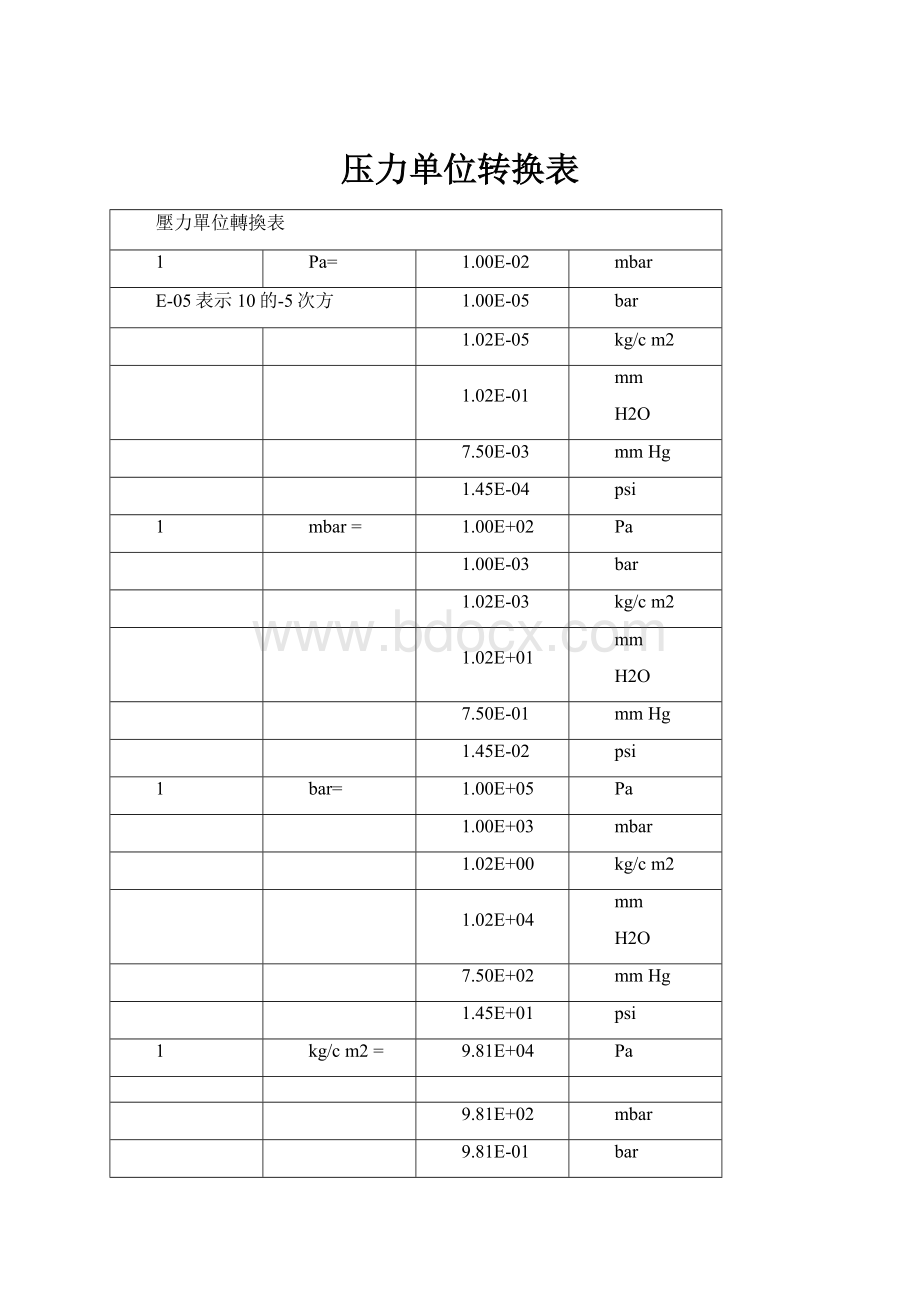 压力单位转换表.docx_第1页