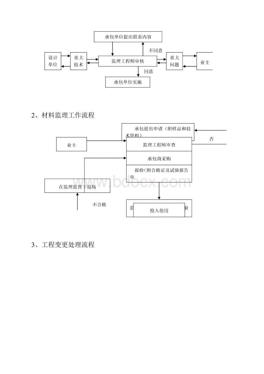 景观工程改造监理细则.docx_第3页