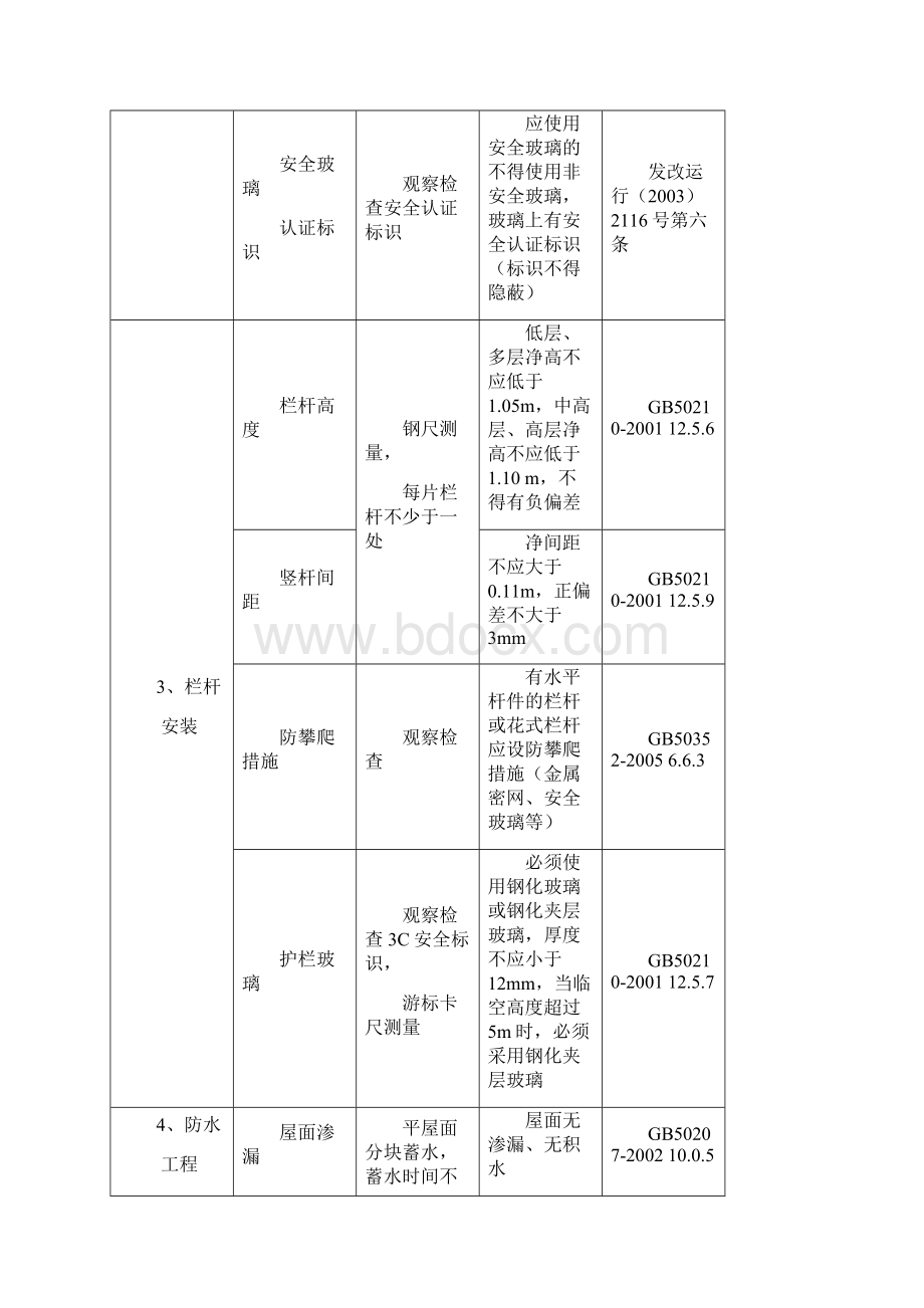 贵阳市分户验收记录表.docx_第2页