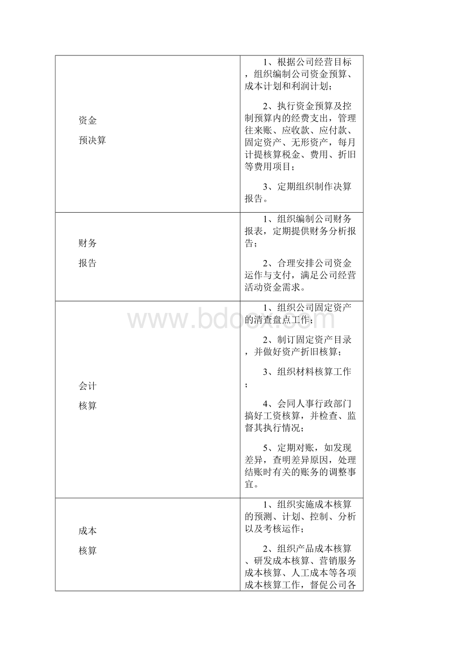 部门岗位职责说明书.docx_第3页