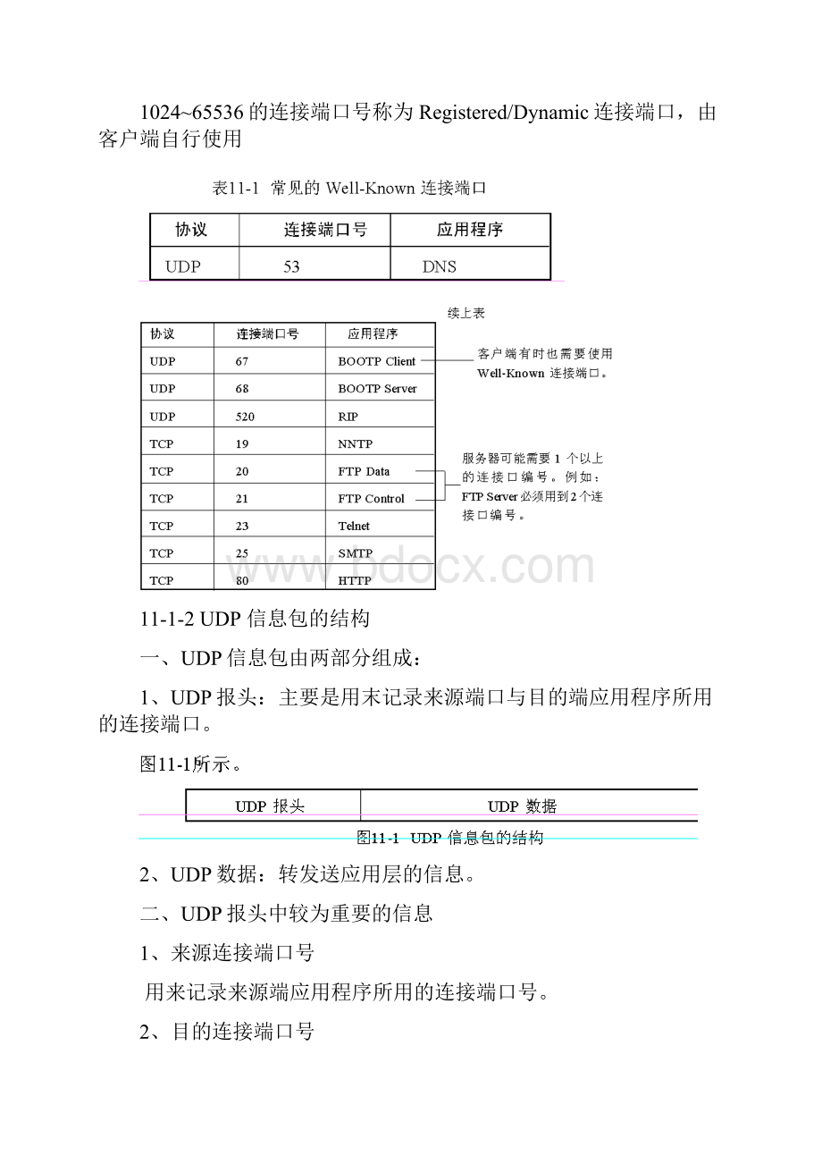 第11章 UDP与TCP《网络概论》.docx_第2页