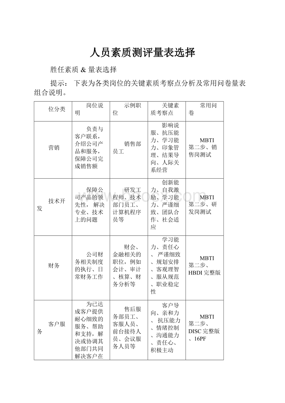 人员素质测评量表选择.docx