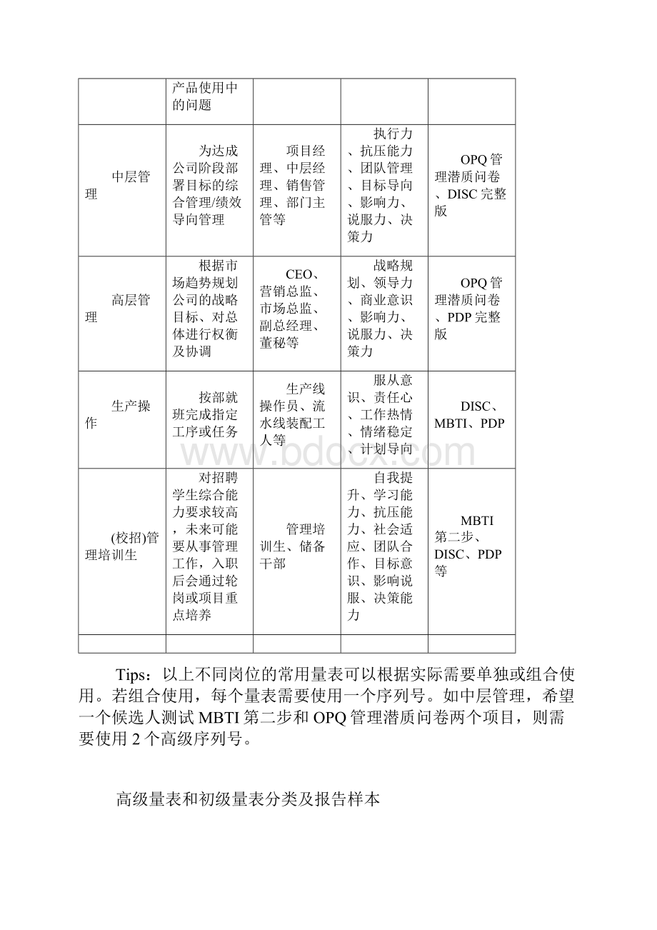 人员素质测评量表选择.docx_第2页