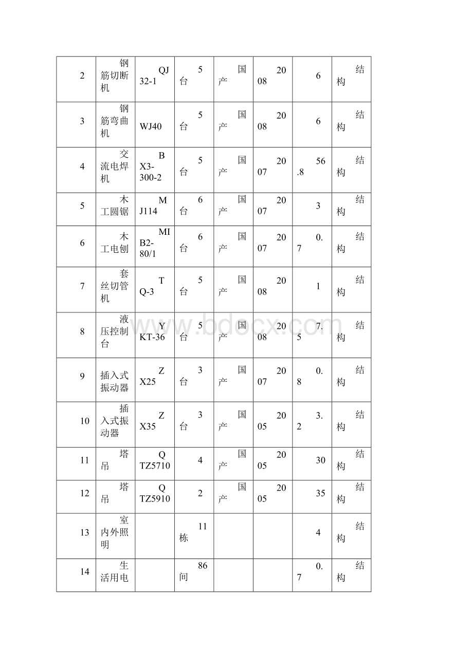 天津静海临电方案.docx_第3页