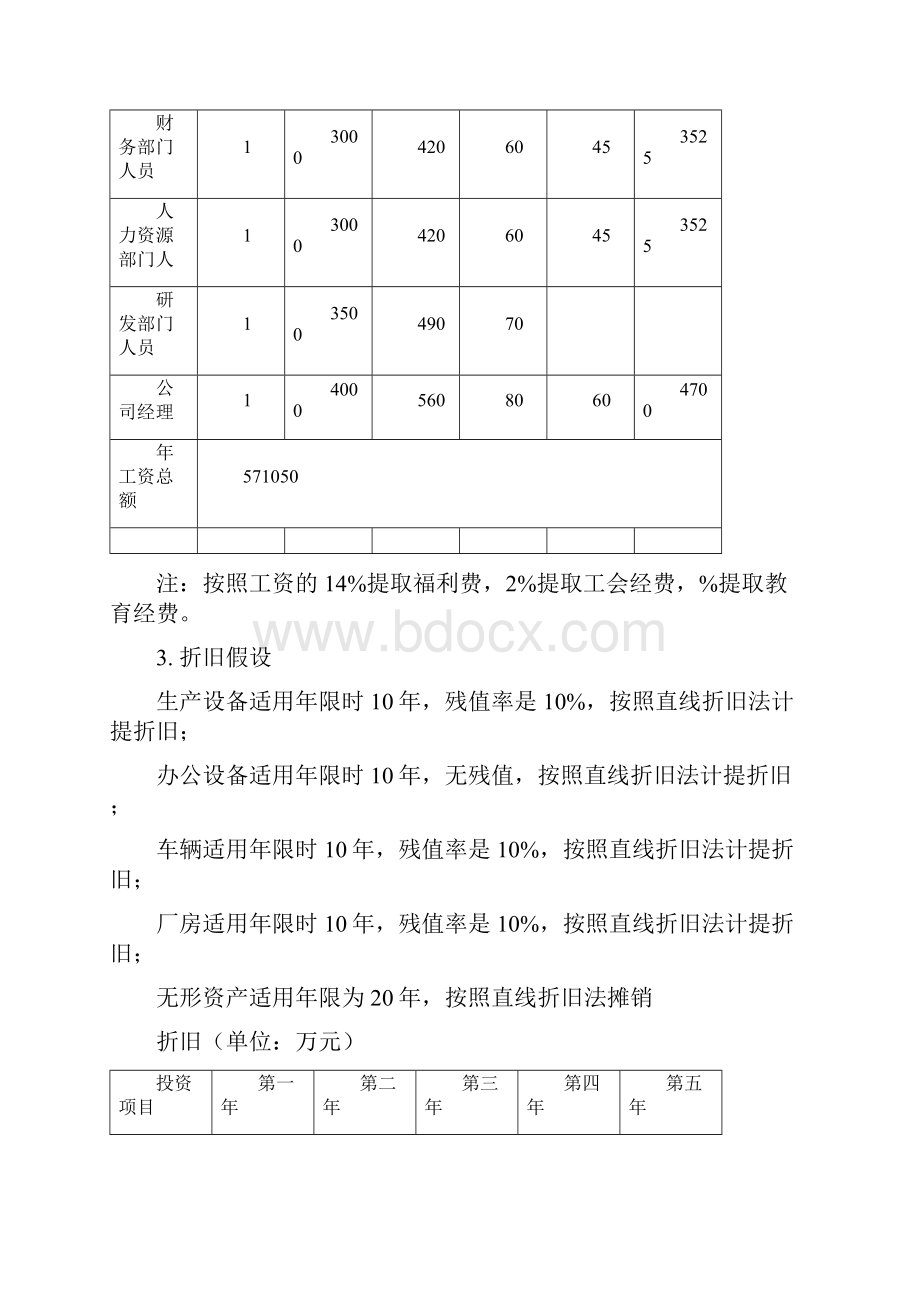 创业计划书的财务部分含预算报表.docx_第3页