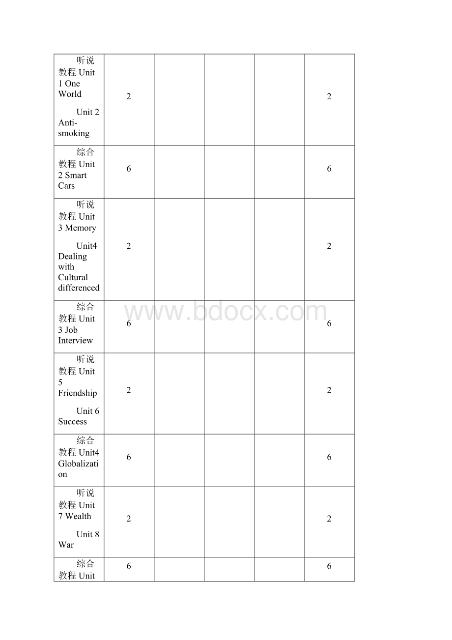 大学英语D全新版教学大纲.docx_第3页