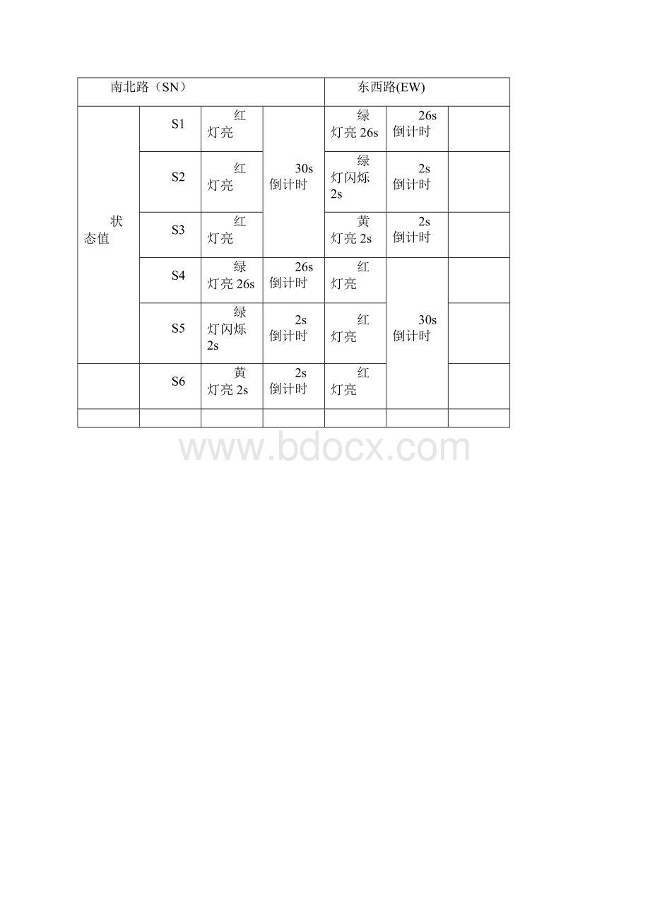 MCS51交通灯设计报告初稿改4.docx_第3页