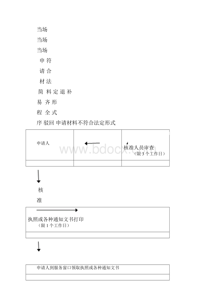 行政审批流程图.docx_第2页