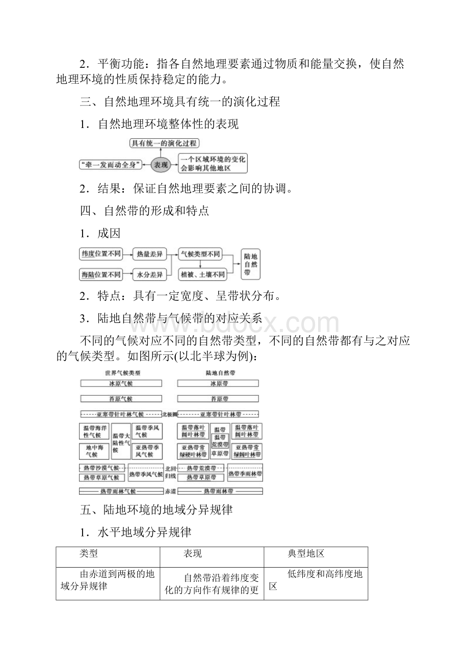 届新高考 地理一轮复习第六章自然地理环境的整体性和差异性第18讲自然地理环境的整体性与差异性教学案.docx_第2页