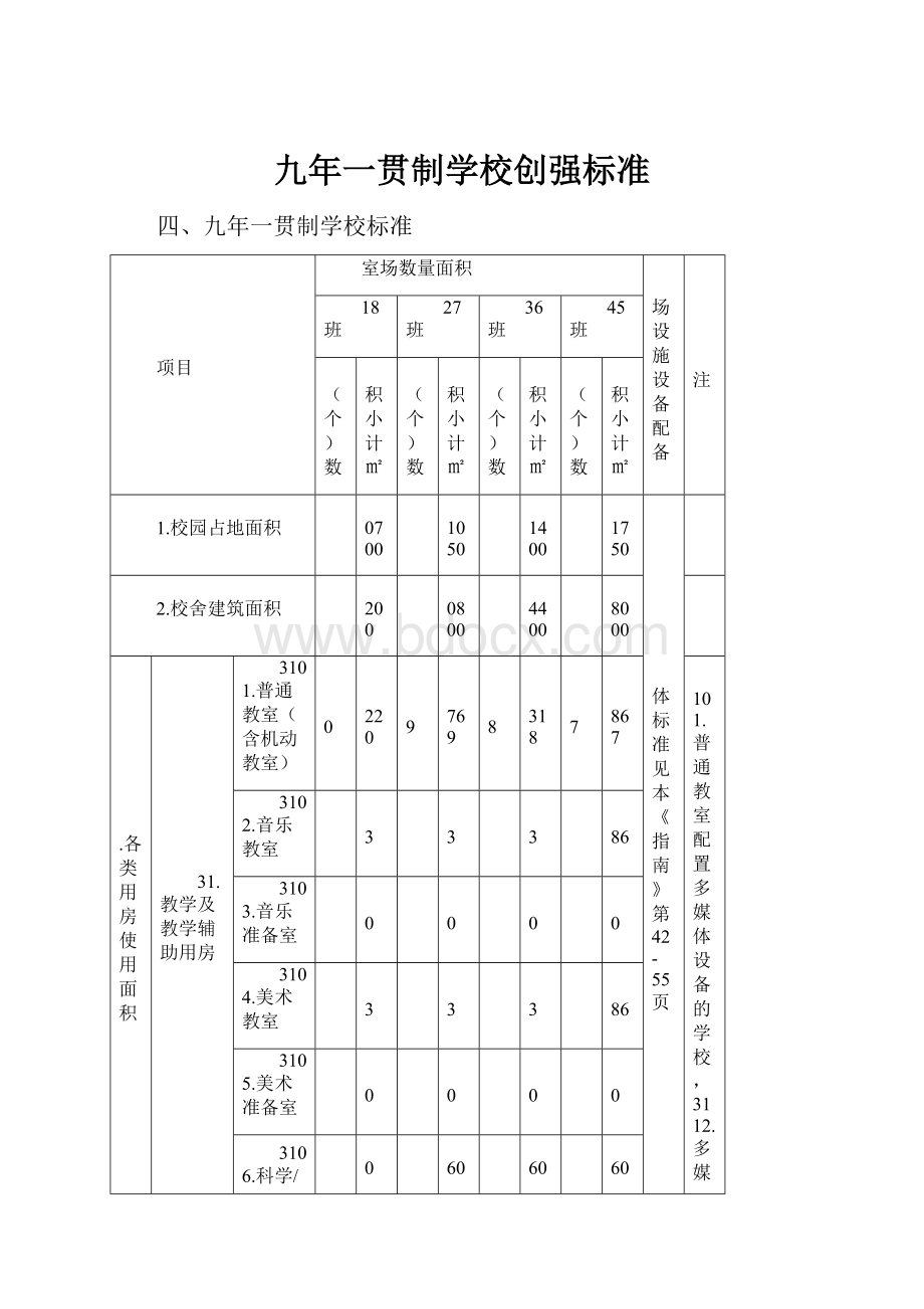 九年一贯制学校创强标准.docx