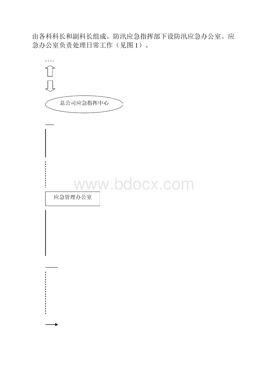 防汛专项应急预案.docx_第3页