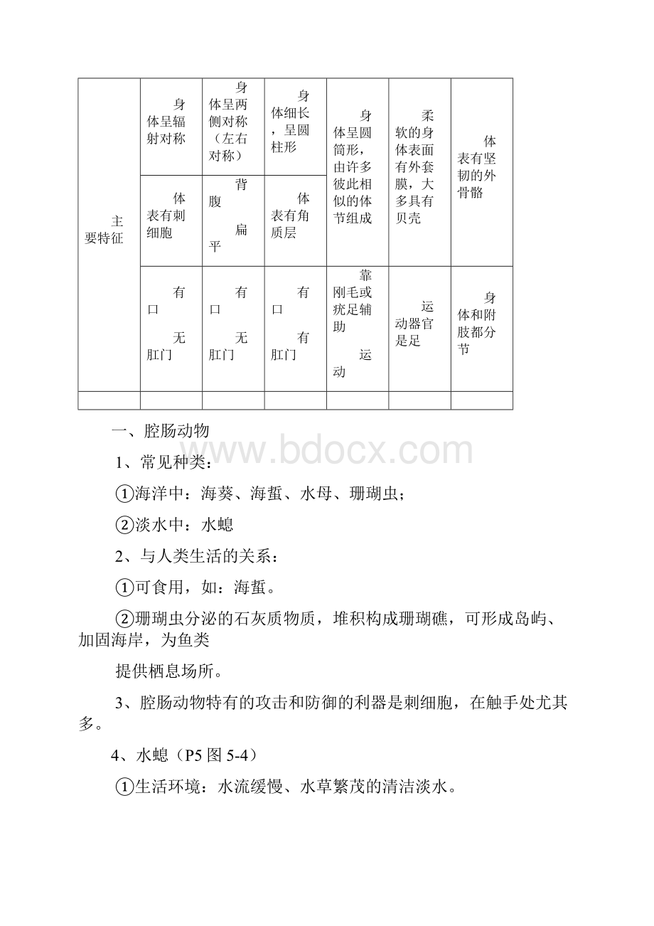 八上生物笔记.docx_第2页