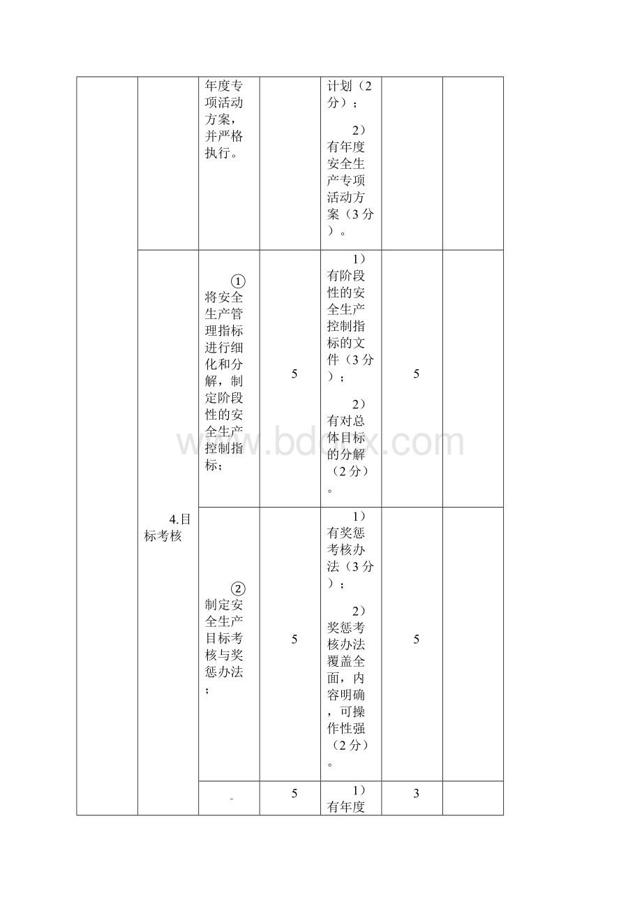 普通货物标准化考评实施细则.docx_第3页