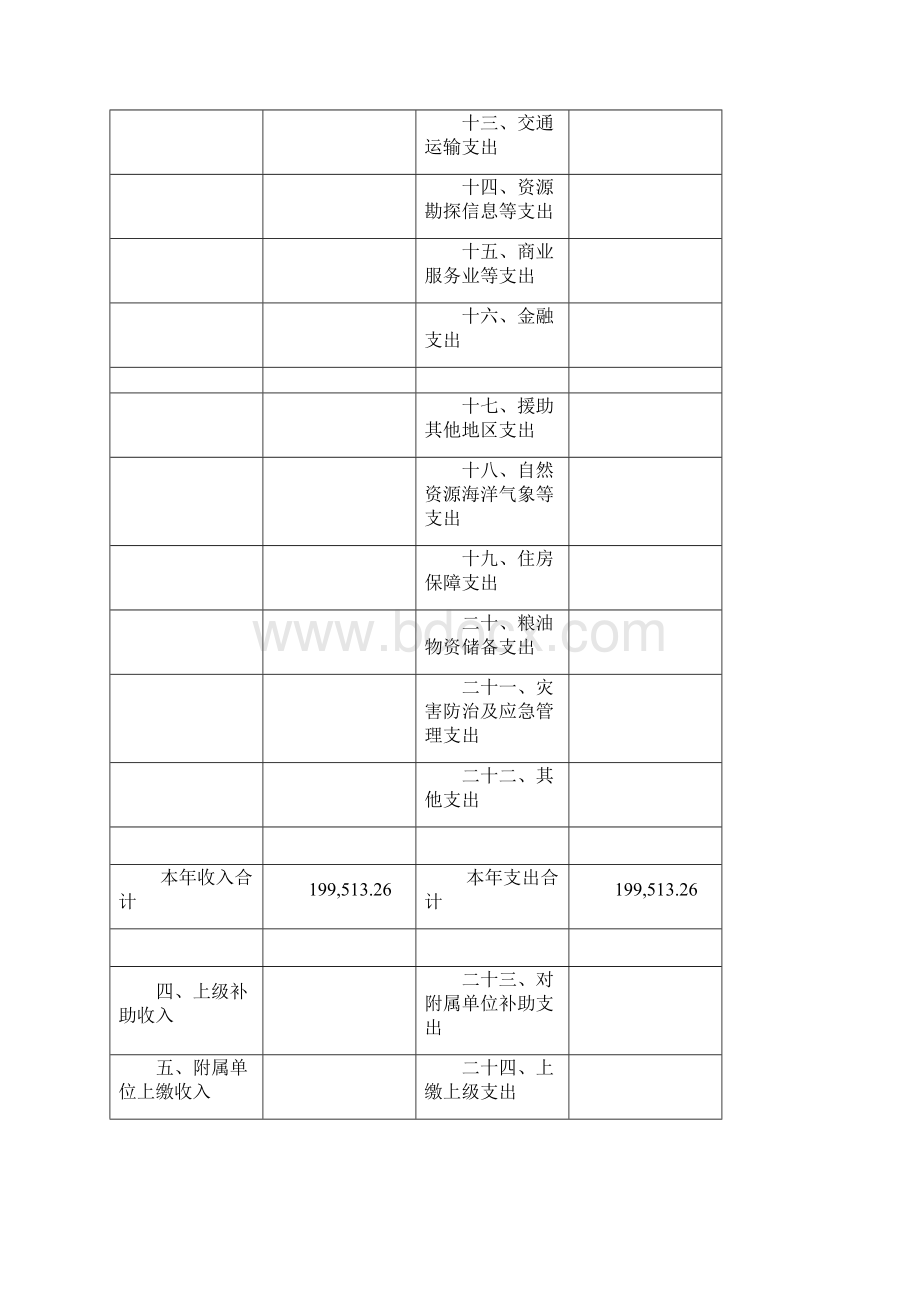 广东省妇幼保健院部门预算.docx_第3页