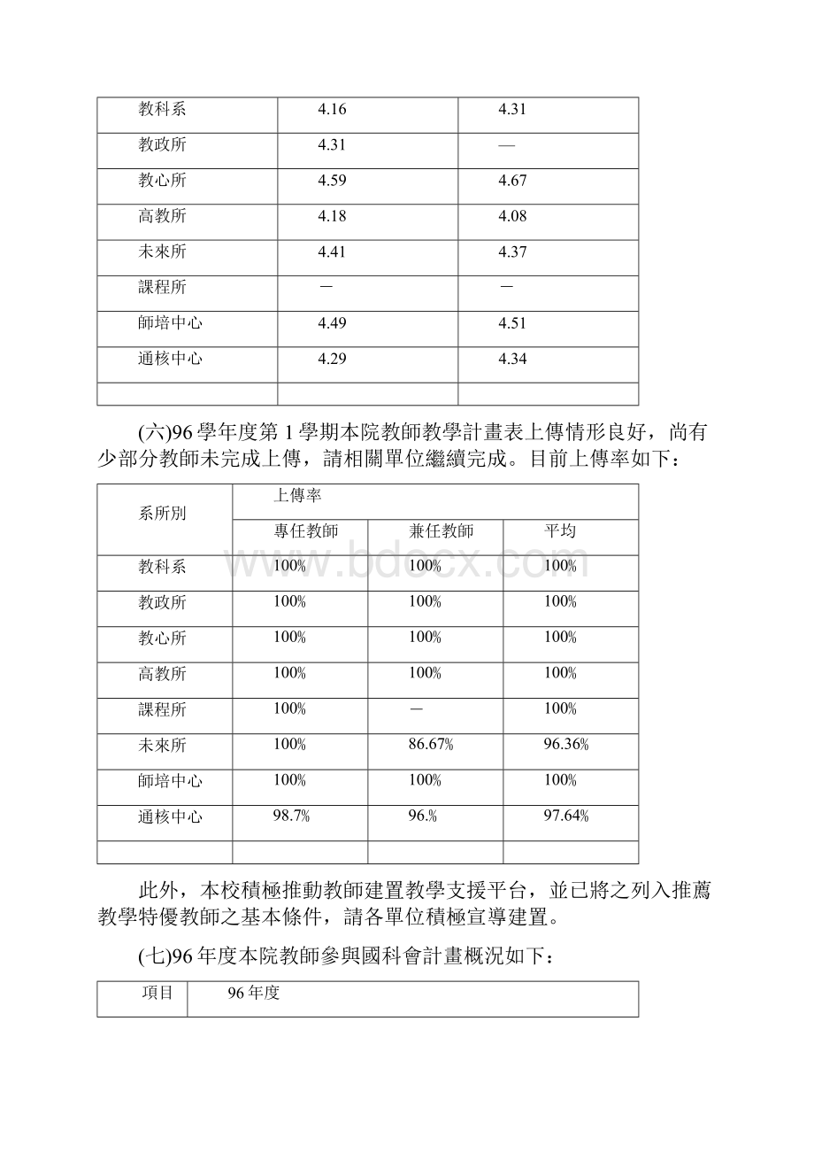 教育学院96学年度第1学期第1次院务会议纪录.docx_第3页