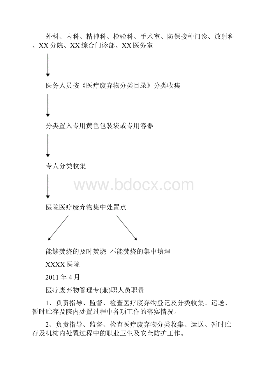 医院医疗废弃物管理制度新版精品资料.docx_第2页