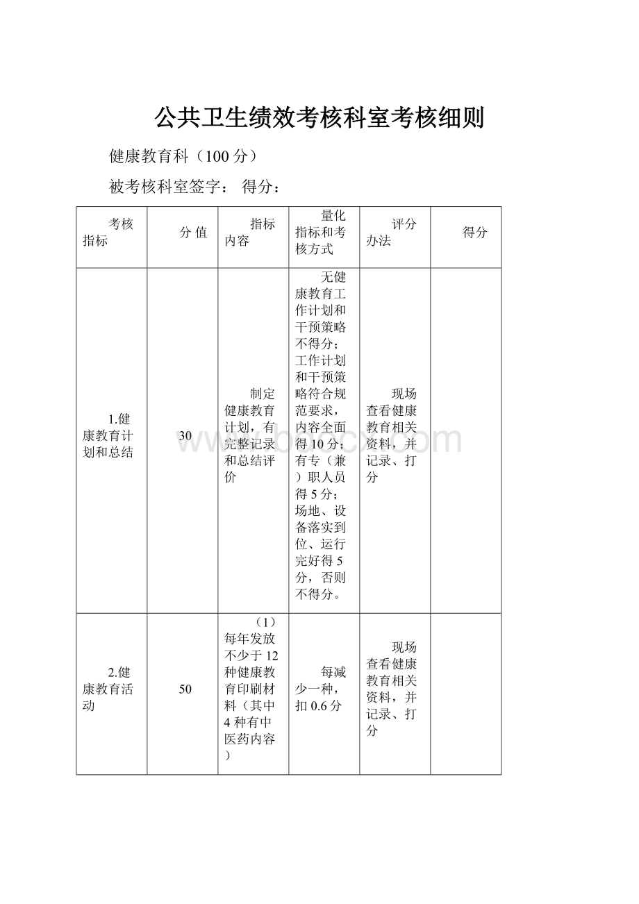 公共卫生绩效考核科室考核细则.docx