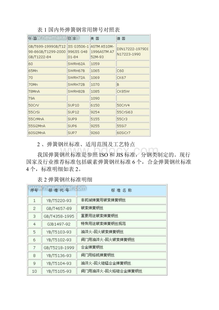 弹簧钢丝的标准及用途牌号分析.docx_第3页