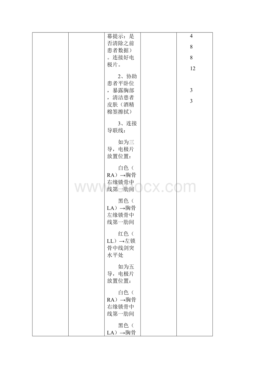 心电监测技术操作流程.docx_第3页