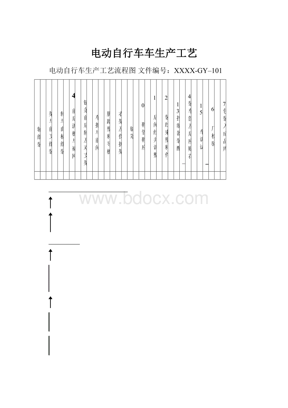 电动自行车车生产工艺.docx