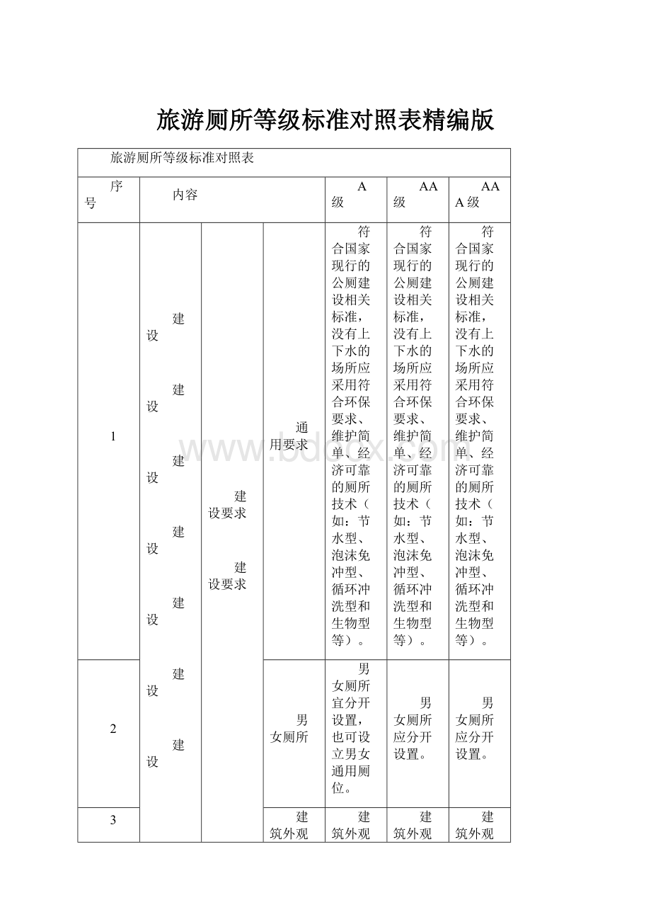 旅游厕所等级标准对照表精编版.docx