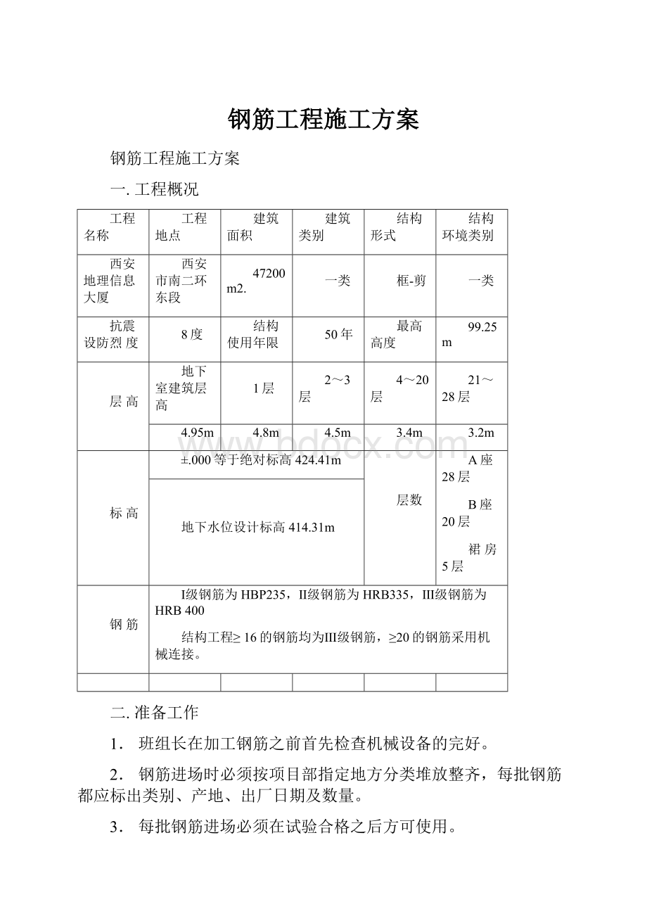 钢筋工程施工方案.docx