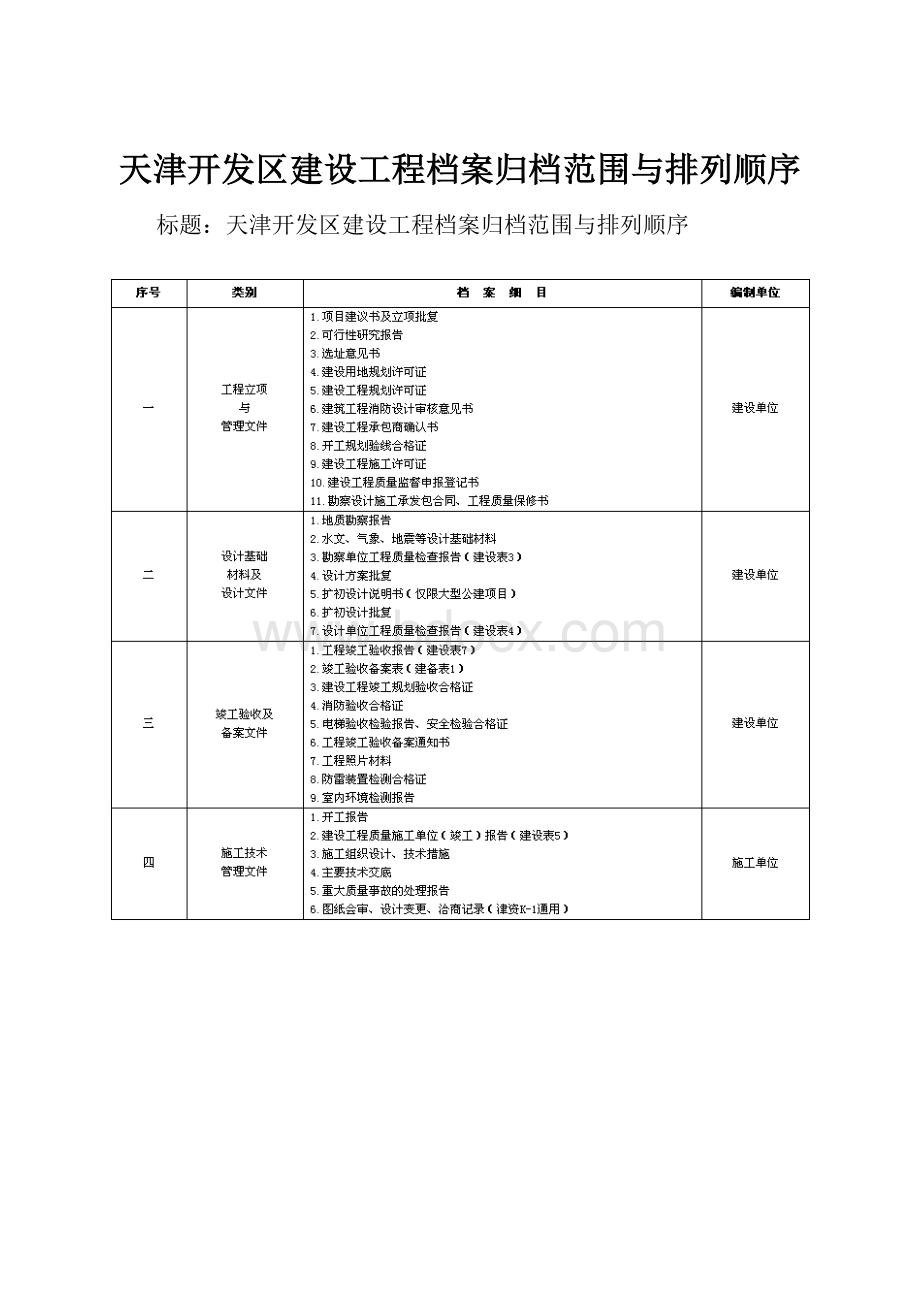 天津开发区建设工程档案归档范围与排列顺序.docx