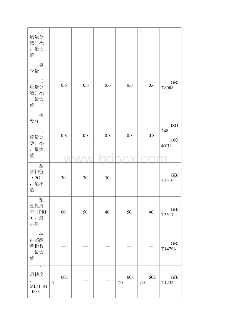 天然橡胶采购规范.docx_第3页