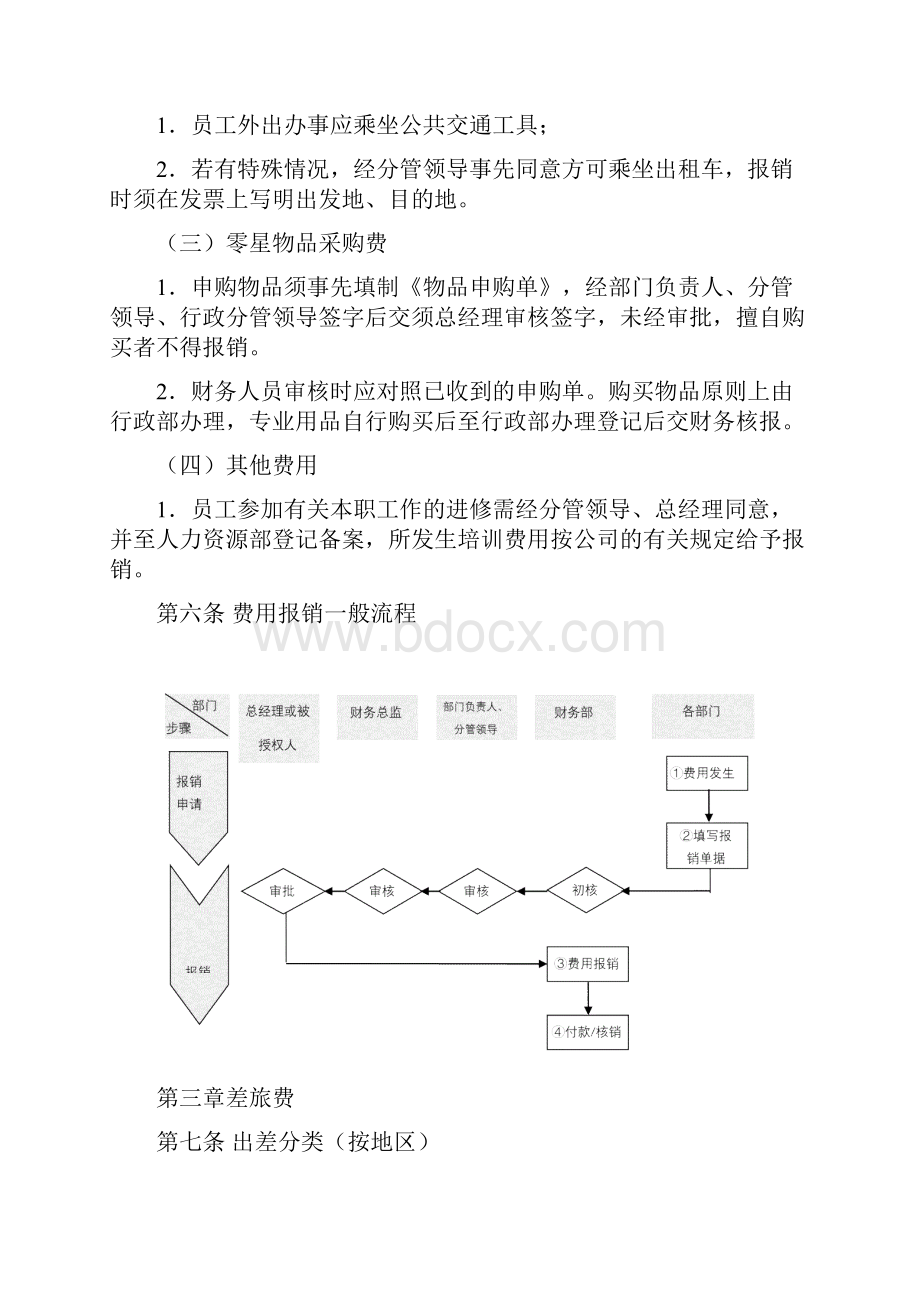 费用管理办法.docx_第2页