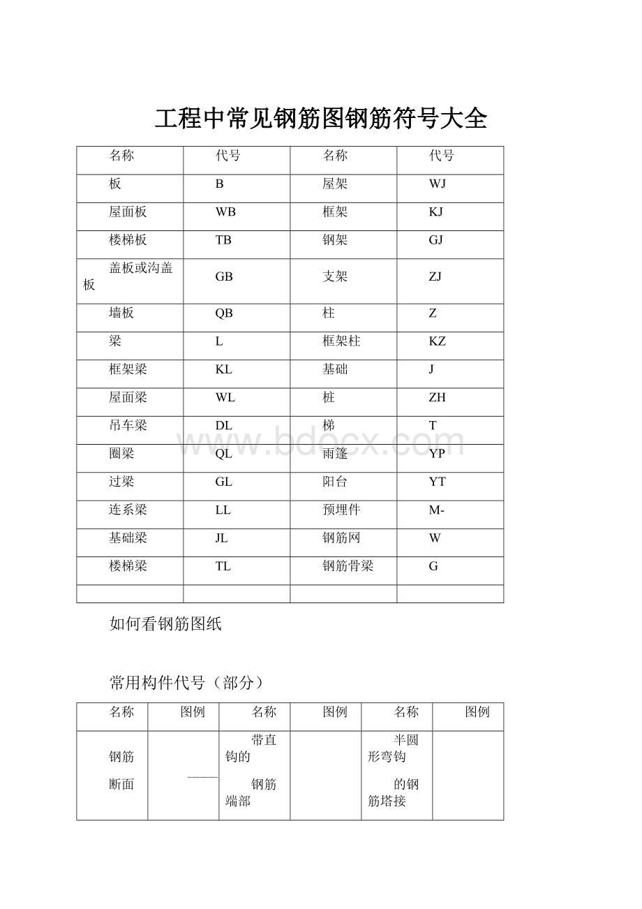 工程中常见钢筋图钢筋符号大全.docx