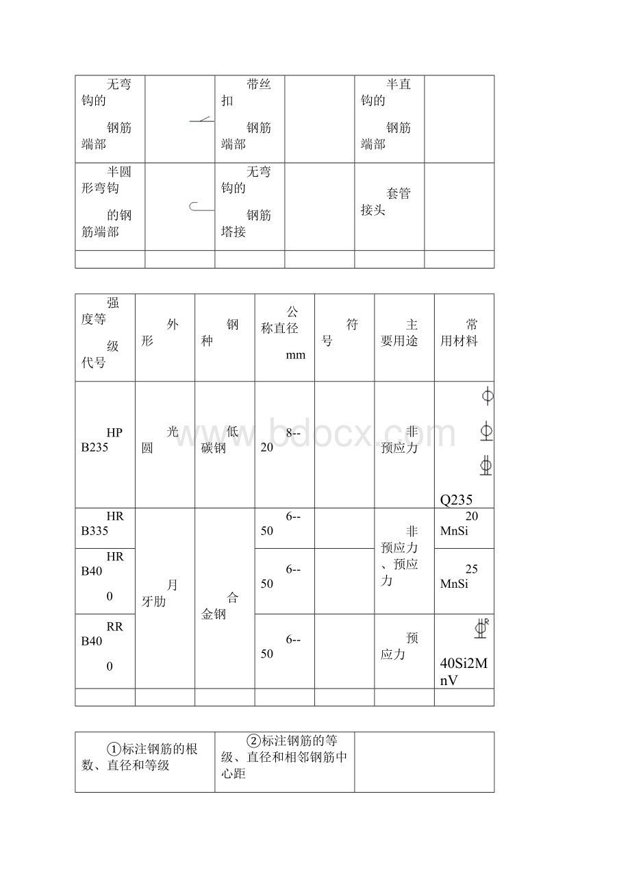 工程中常见钢筋图钢筋符号大全.docx_第2页