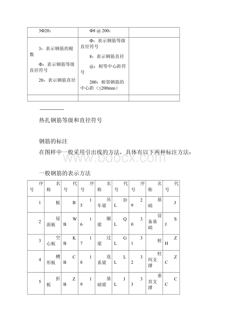 工程中常见钢筋图钢筋符号大全.docx_第3页