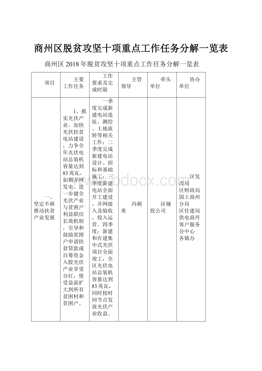 商州区脱贫攻坚十项重点工作任务分解一览表.docx